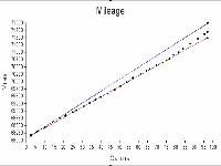 Fuel Log